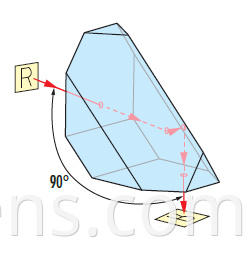 ROOF PRISM